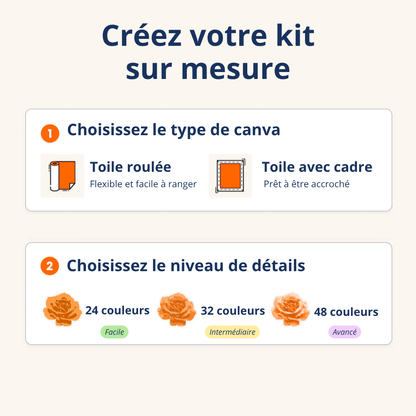 Récolte des citrons